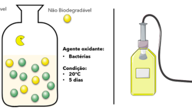 Imagem6-Consumo-de-oxigenio-por-agentes-oxidantes